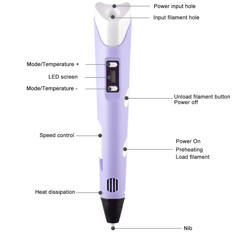 Electronic 3D Printing Pen Wit - Diy Electronics Filament review and price