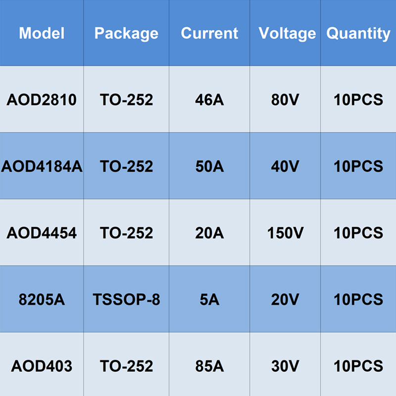 Original 10PCS TO-252 TSSOP-8  - Diy Electronics Youtube Channel review and price